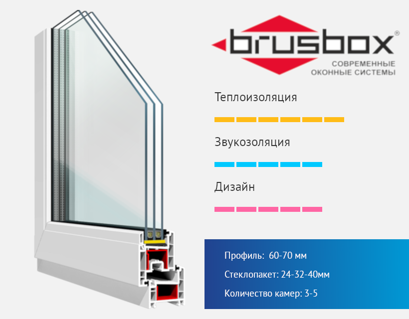 Пластиковые окна Brusbox (Брусбокс) в Бресте из качественного профиля