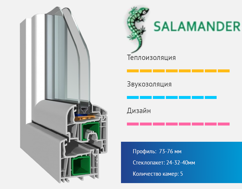 Пластиковые окна Salamander (Саламандер) в Бресте из качественного профиля